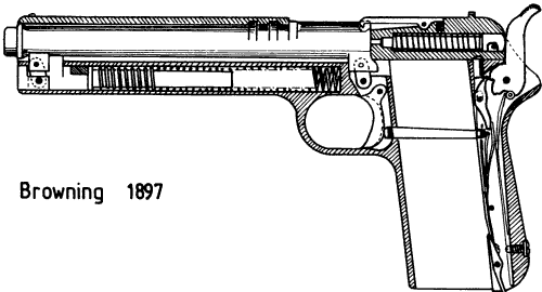 Browning 97